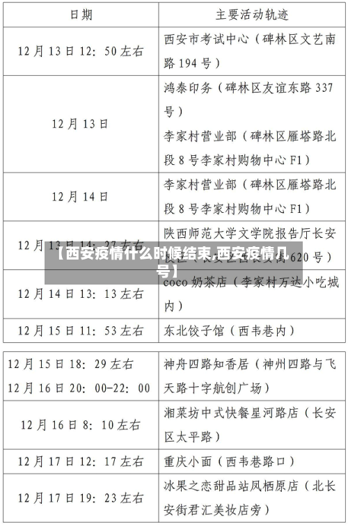 【西安疫情什么时候结束,西安疫情几号】-第3张图片