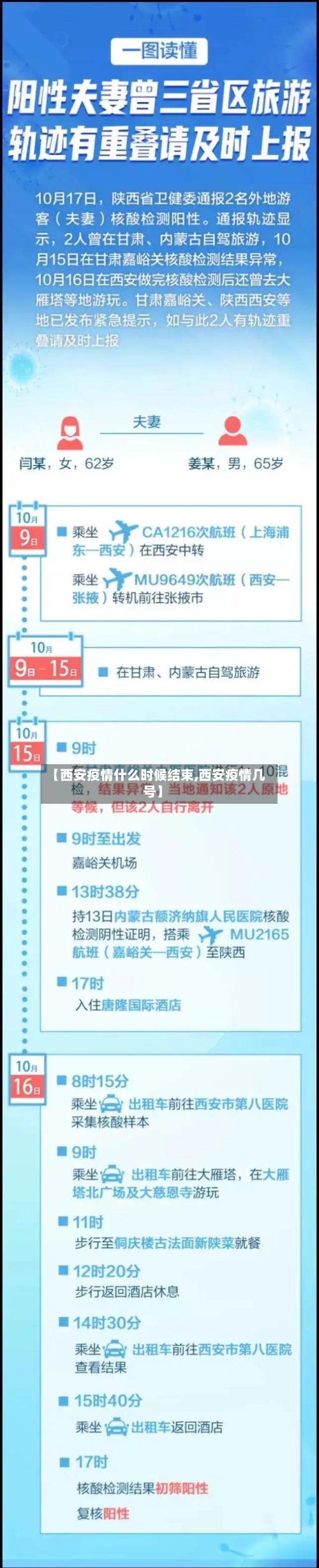 【西安疫情什么时候结束,西安疫情几号】-第2张图片