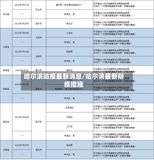 哈尔滨防疫最新消息/哈尔滨最新防疫措施