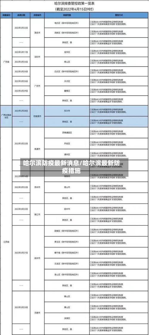 哈尔滨防疫最新消息/哈尔滨最新防疫措施-第2张图片