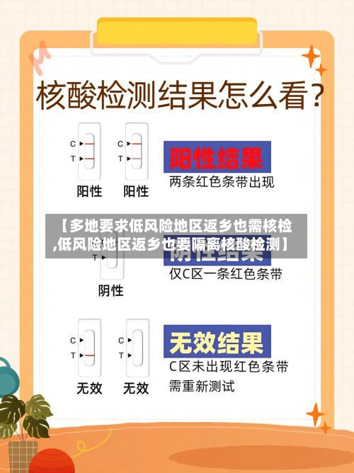 【多地要求低风险地区返乡也需核检,低风险地区返乡也要隔离核酸检测】-第2张图片