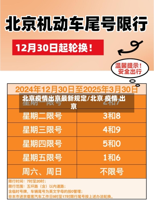 北京疫情出京最新规定/北京 疫情 出京