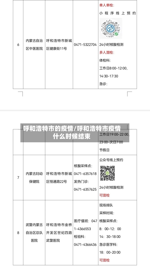 呼和浩特市的疫情/呼和浩特市疫情什么时候结束