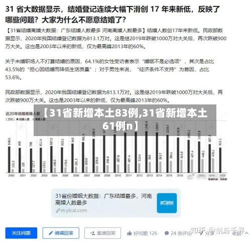【31省新增本土83例,31省新增本土61例n】