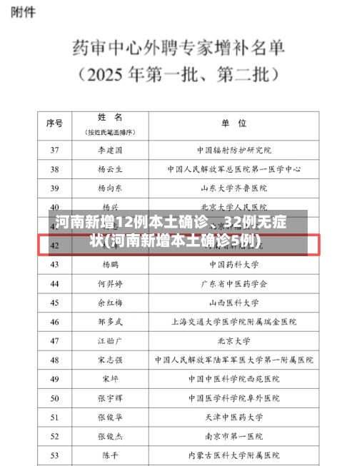 河南新增12例本土确诊	、32例无症状(河南新增本土确诊5例)-第3张图片