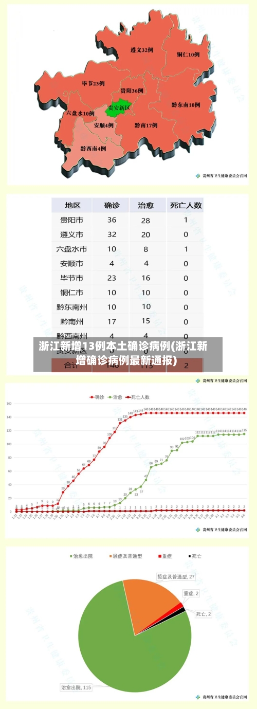 浙江新增13例本土确诊病例(浙江新增确诊病例最新通报)-第2张图片