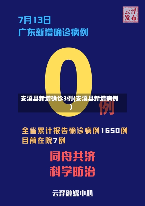 安溪县新增确诊3例(安溪县新增病例)