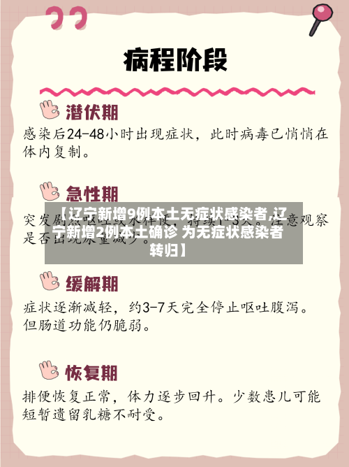 【辽宁新增9例本土无症状感染者,辽宁新增2例本土确诊 为无症状感染者转归】-第3张图片