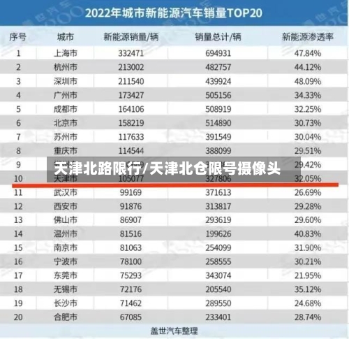 天津北路限行/天津北仓限号摄像头-第3张图片