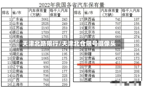 天津北路限行/天津北仓限号摄像头