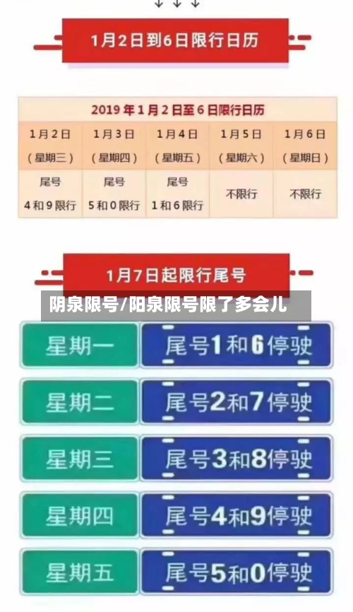 阴泉限号/阳泉限号限了多会儿