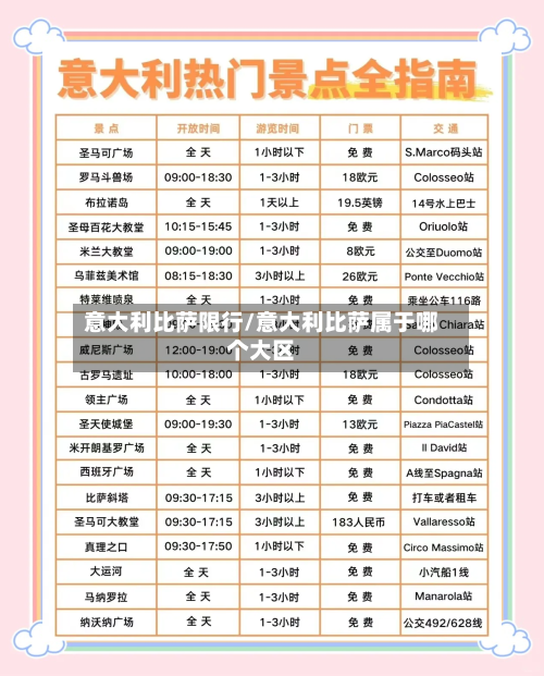 意大利比萨限行/意大利比萨属于哪个大区