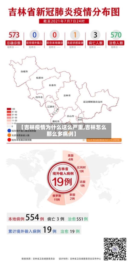 【吉林疫情为什么这么严重,吉林怎么那么多病例】-第2张图片