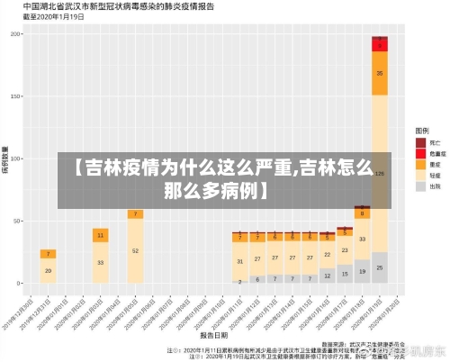 【吉林疫情为什么这么严重,吉林怎么那么多病例】