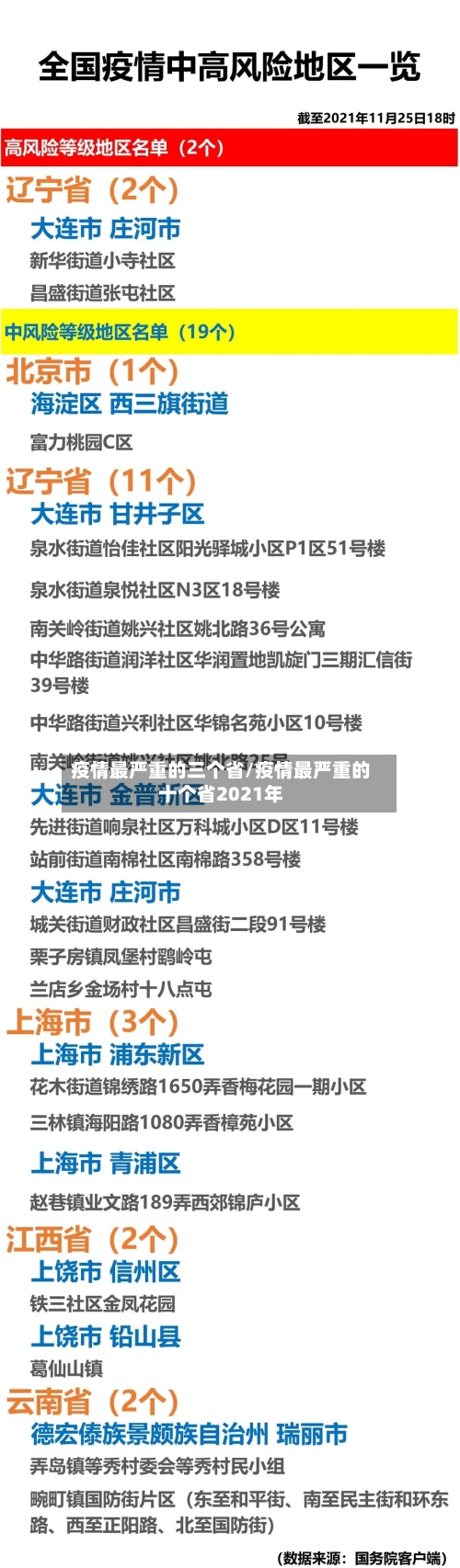 疫情最严重的三个省/疫情最严重的十个省2021年
