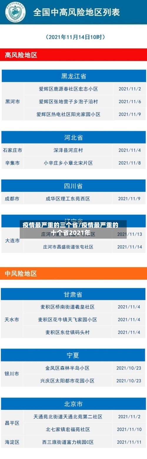 疫情最严重的三个省/疫情最严重的十个省2021年-第2张图片