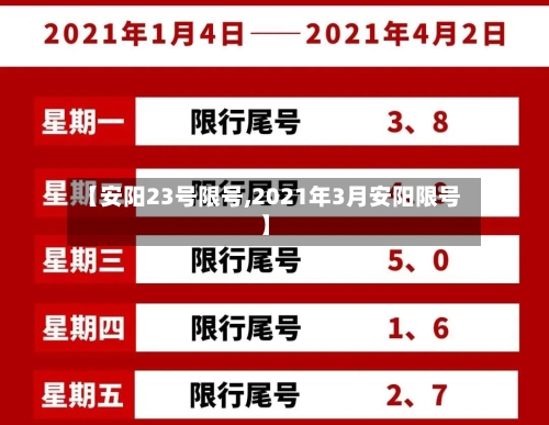【安阳23号限号,2021年3月安阳限号】-第2张图片