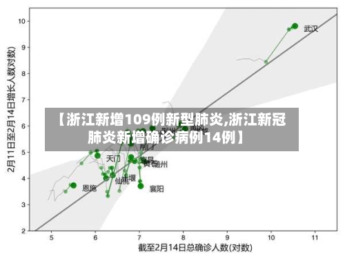 【浙江新增109例新型肺炎,浙江新冠肺炎新增确诊病例14例】-第2张图片