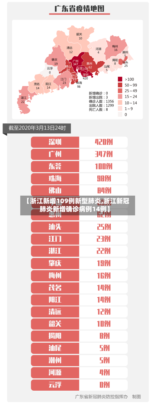 【浙江新增109例新型肺炎,浙江新冠肺炎新增确诊病例14例】