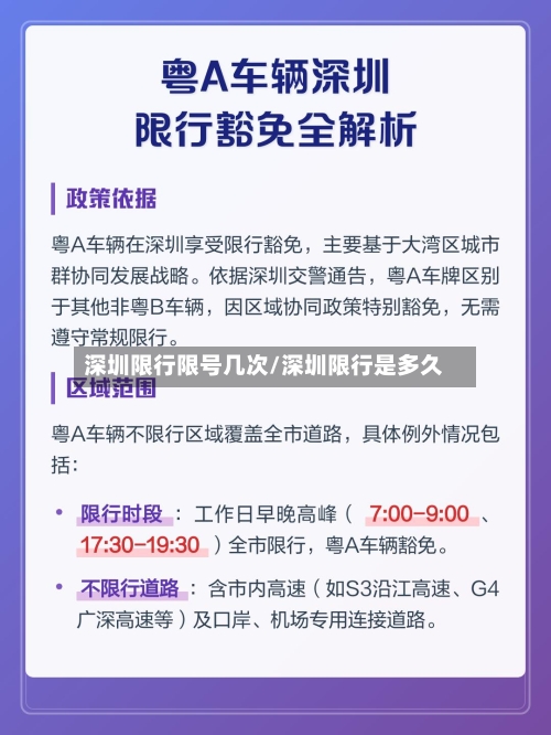 深圳限行限号几次/深圳限行是多久