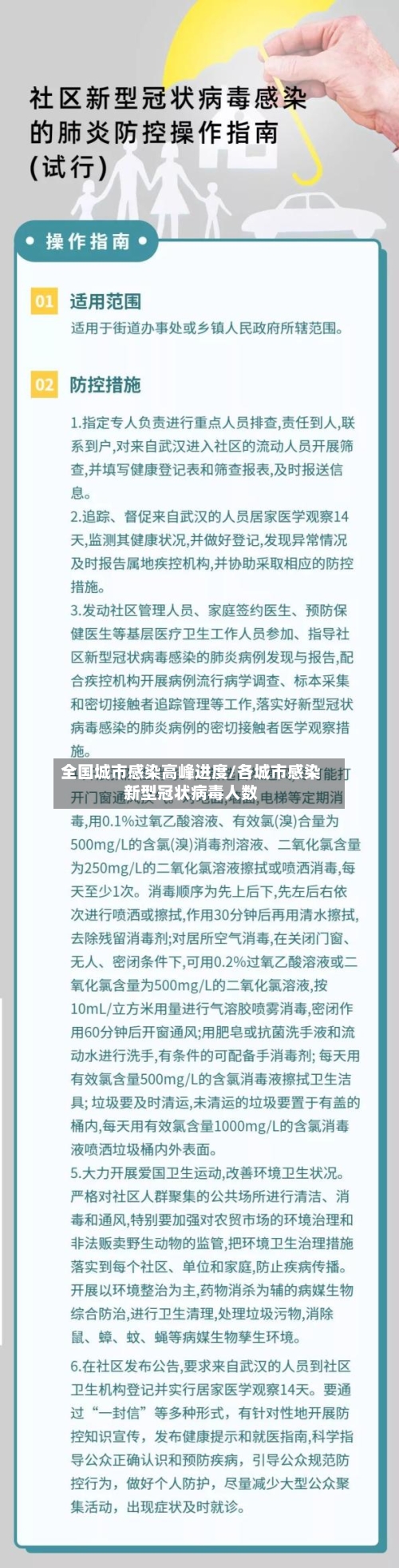 全国城市感染高峰进度/各城市感染新型冠状病毒人数-第2张图片