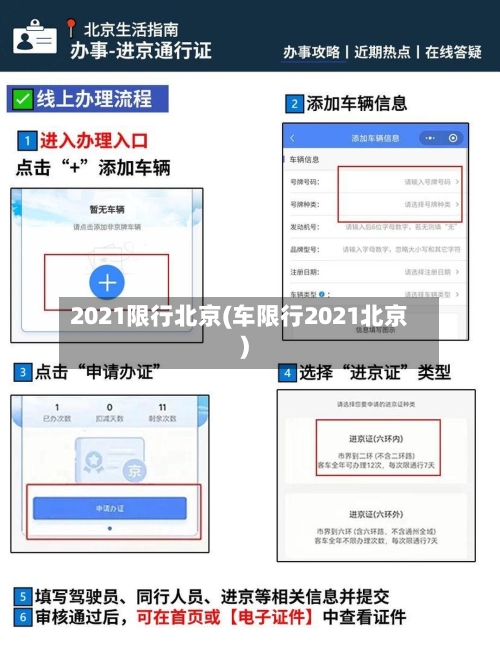 2021限行北京(车限行2021北京)-第3张图片
