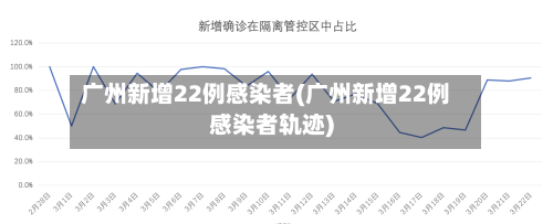 广州新增22例感染者(广州新增22例感染者轨迹)