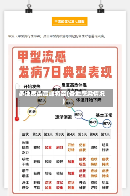 多地感染高峰将至(各地感染情况)
