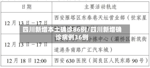 四川新增本土确诊86例/四川新增确诊病例36例