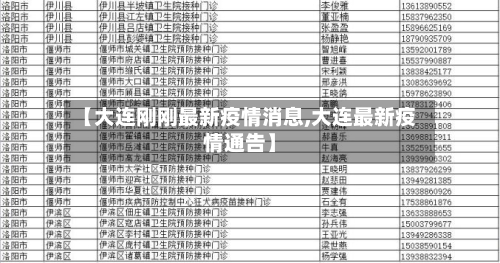 【大连刚刚最新疫情消息,大连最新疫情通告】-第2张图片