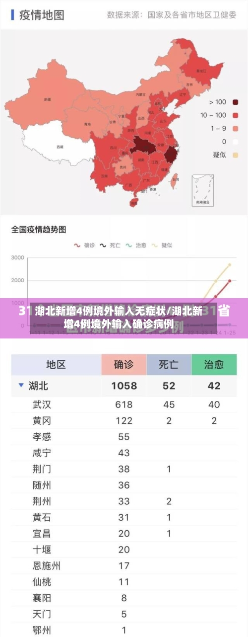 湖北新增4例境外输入无症状/湖北新增4例境外输入确诊病例-第3张图片