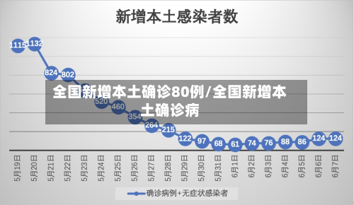 全国新增本土确诊80例/全国新增本土确诊病-第3张图片
