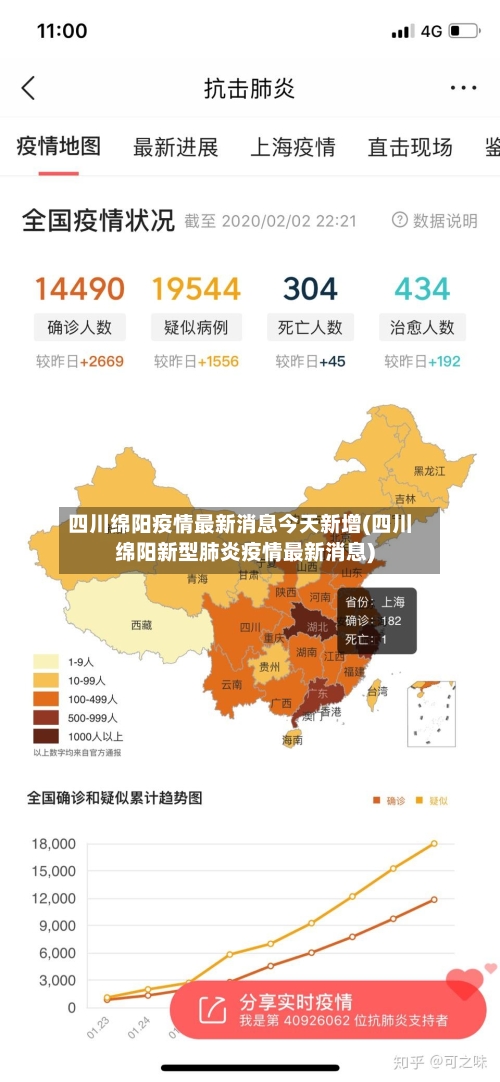 四川绵阳疫情最新消息今天新增(四川绵阳新型肺炎疫情最新消息)-第2张图片