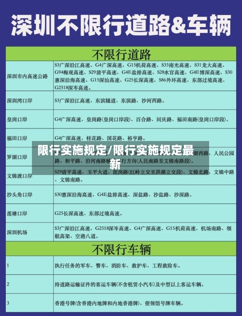 限行实施规定/限行实施规定最新-第2张图片