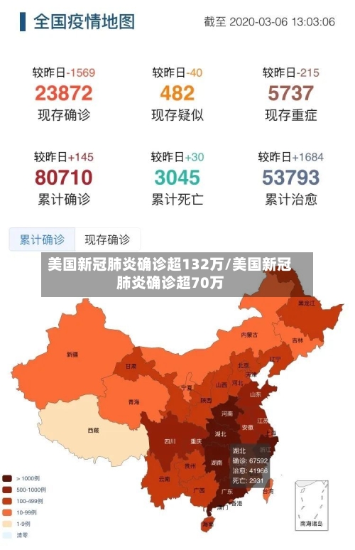 美国新冠肺炎确诊超132万/美国新冠肺炎确诊超70万