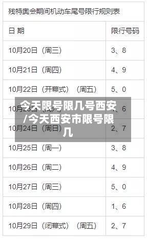 今天限号限几号西安/今天西安市限号限几