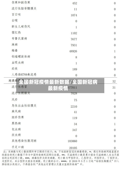 全国新冠疫情最新数据/全国新冠病最新疫情-第2张图片