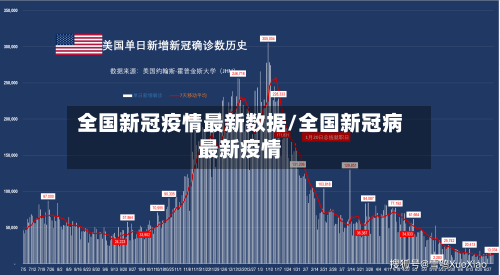 全国新冠疫情最新数据/全国新冠病最新疫情-第3张图片