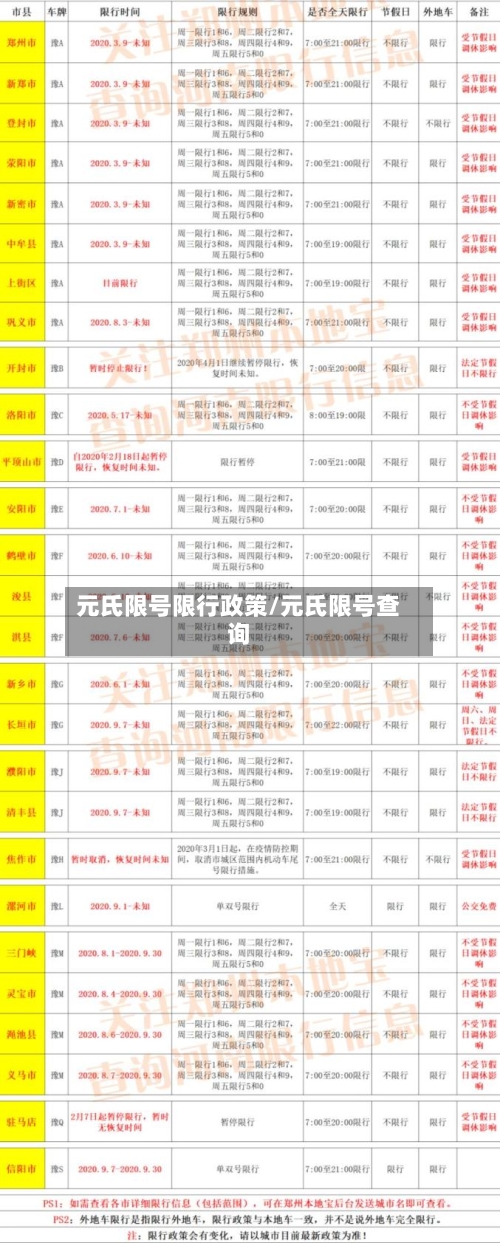 元氏限号限行政策/元氏限号查询