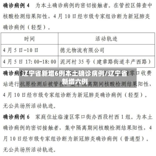 辽宁省新增6例本土确诊病例/辽宁省新增六例
