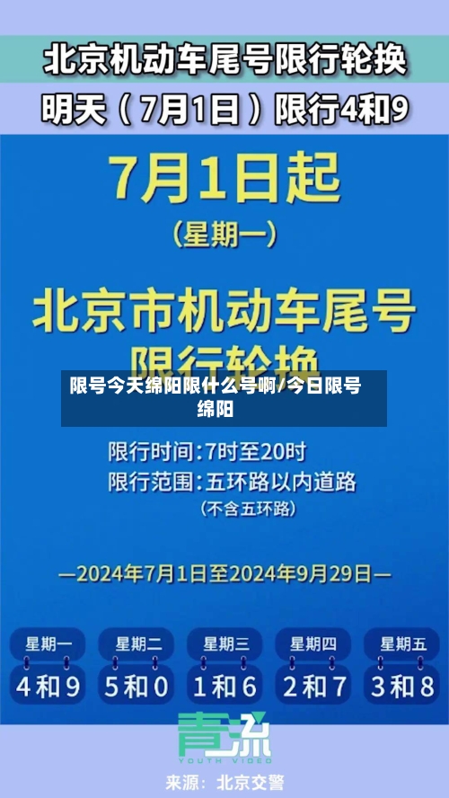 限号今天绵阳限什么号啊/今日限号绵阳