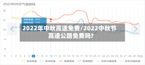 2022年中秋高速免费/2022中秋节高速公路免费吗?-第3张图片