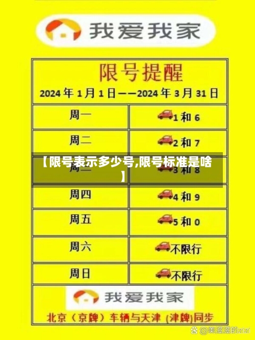 【限号表示多少号,限号标准是啥】