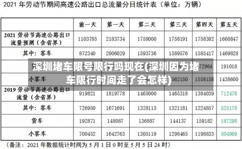 深圳堵车限号限行吗现在(深圳因为堵车限行时间走了会怎样)