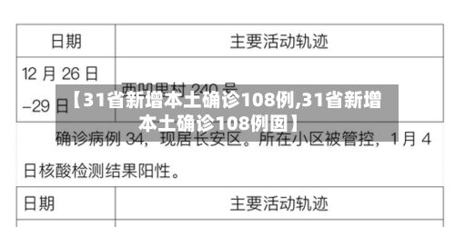 【31省新增本土确诊108例,31省新增本土确诊108例囡】