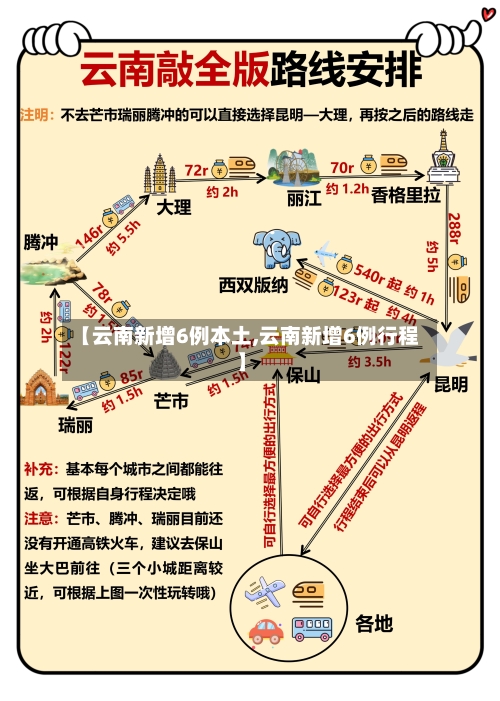 【云南新增6例本土,云南新增6例行程】