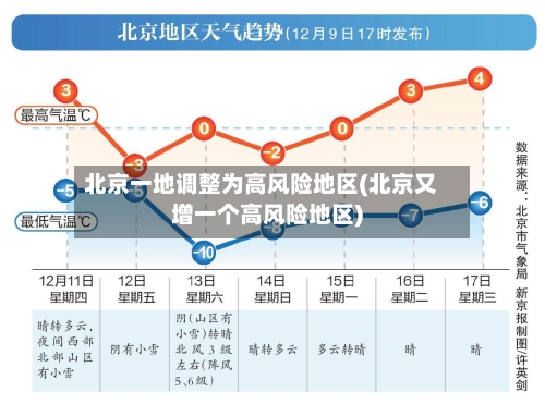 北京一地调整为高风险地区(北京又增一个高风险地区)-第2张图片