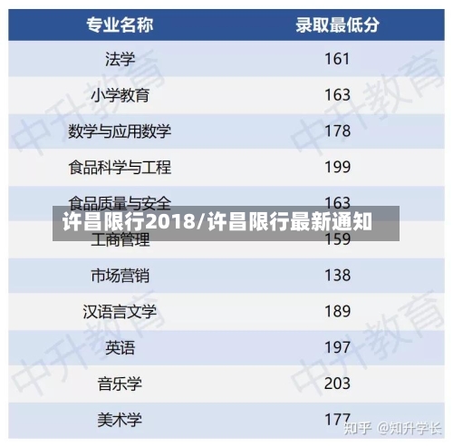 许昌限行2018/许昌限行最新通知