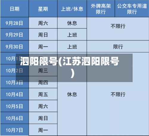 泗阳限号(江苏泗阳限号)