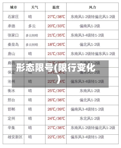 形态限号(限行变化)-第2张图片